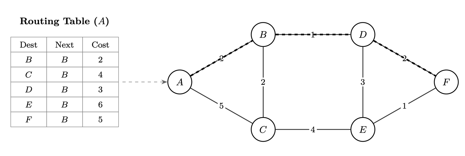 Computer Networking