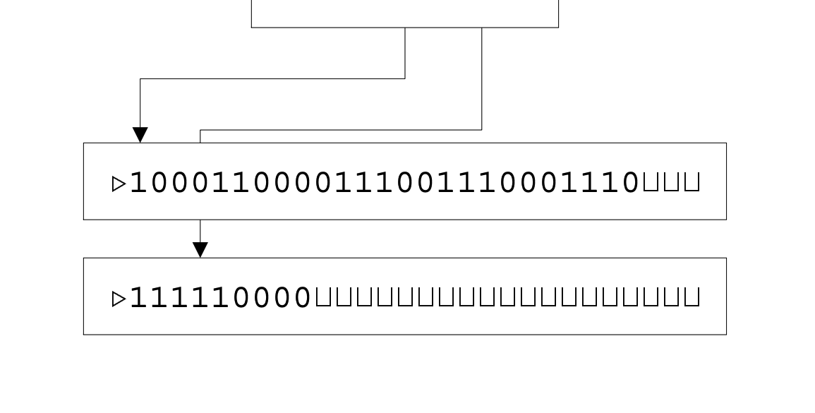 Introduction to Computation Theory