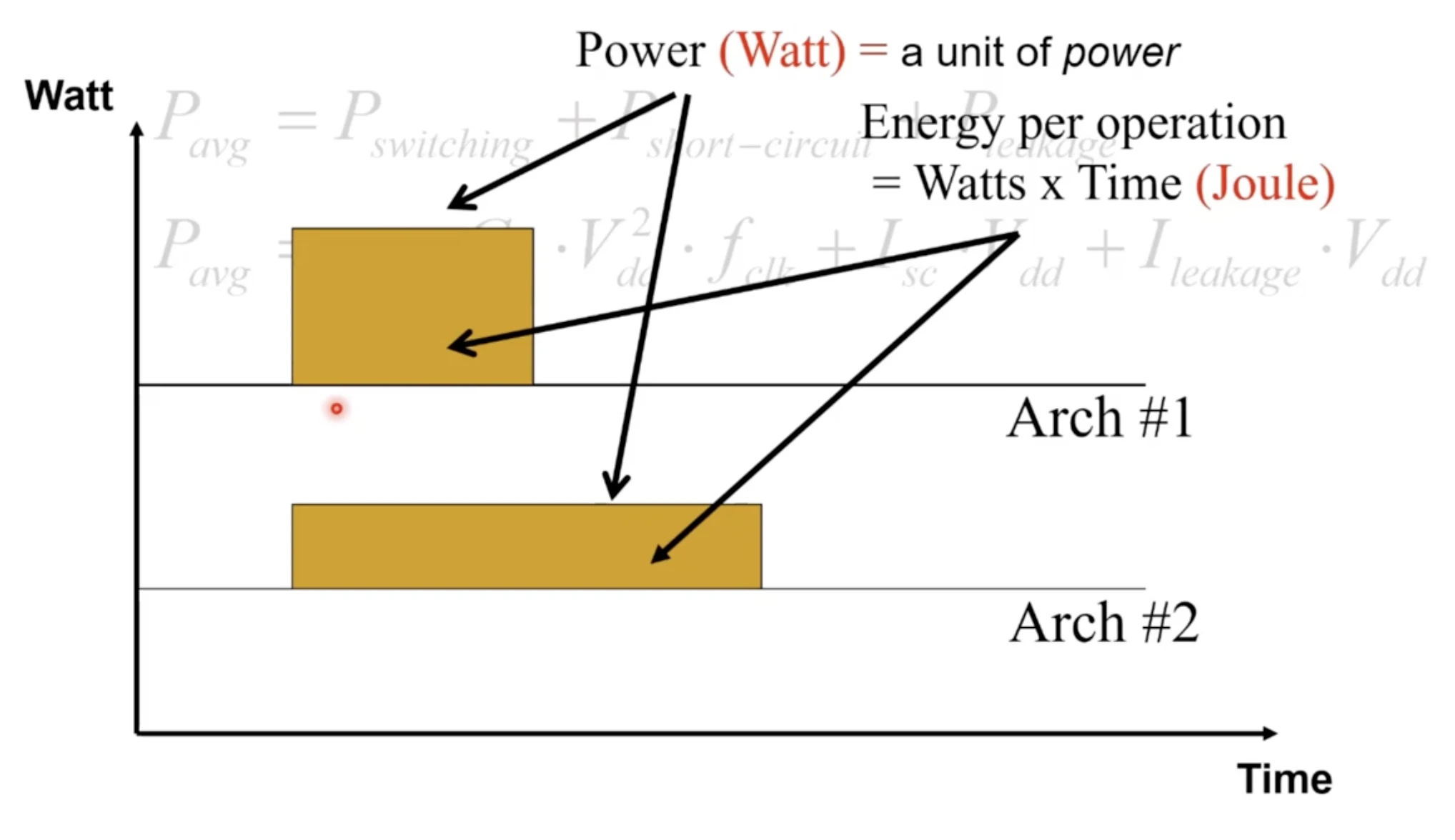 Power and Energy