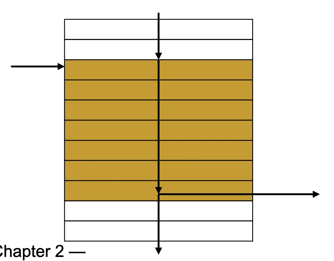 Basic Block