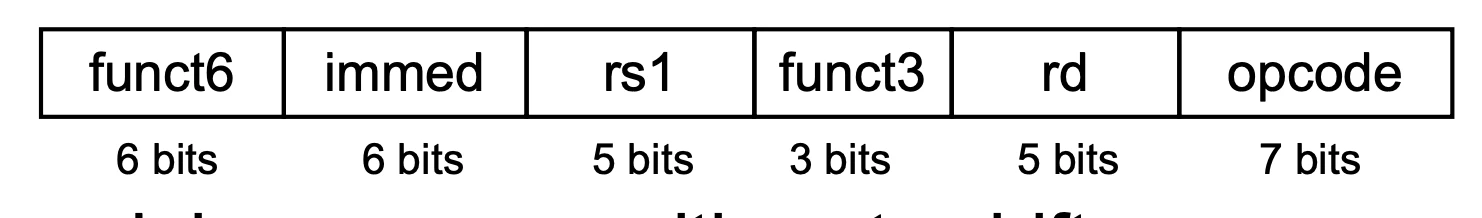 format for Shift Operation