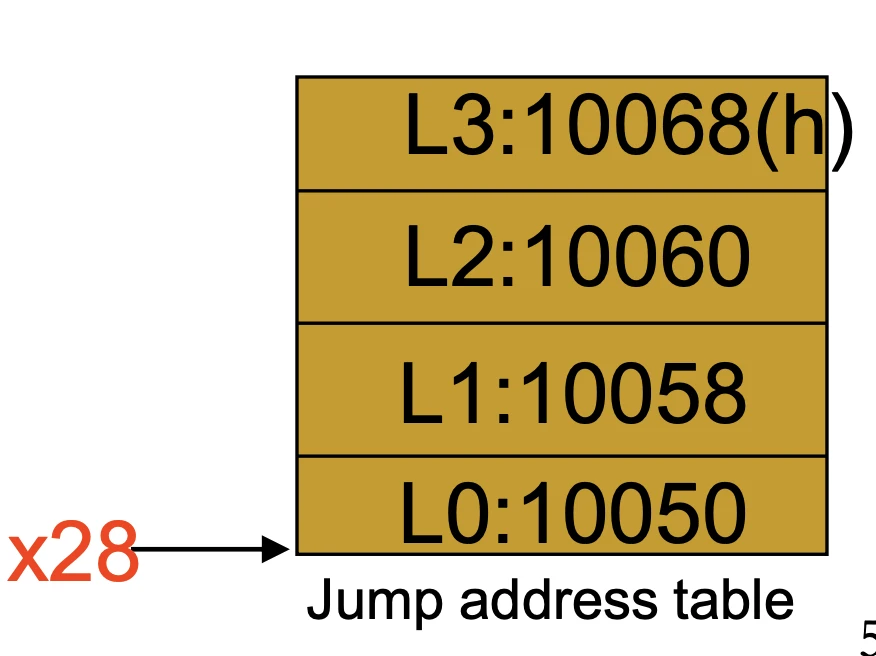 Jumptable Illustration
