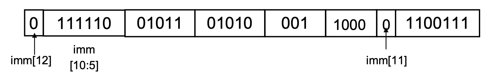 SB-type instruction example