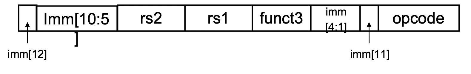 SB-type instruction