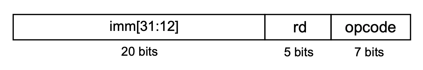U-type instruction