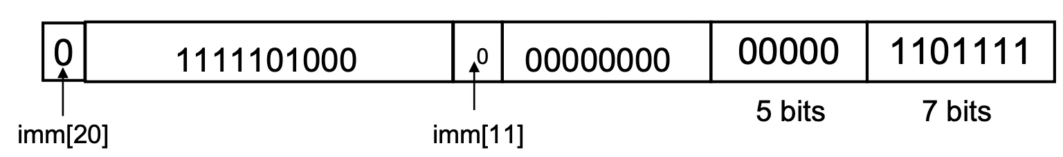 UJ-type instruction example
