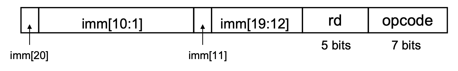 UJ-type instruction