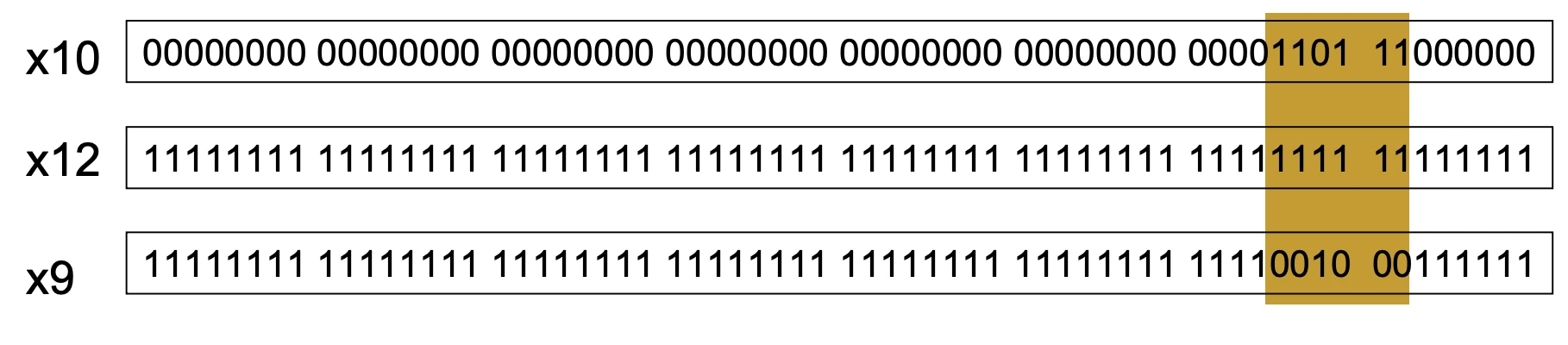 XOR Operation