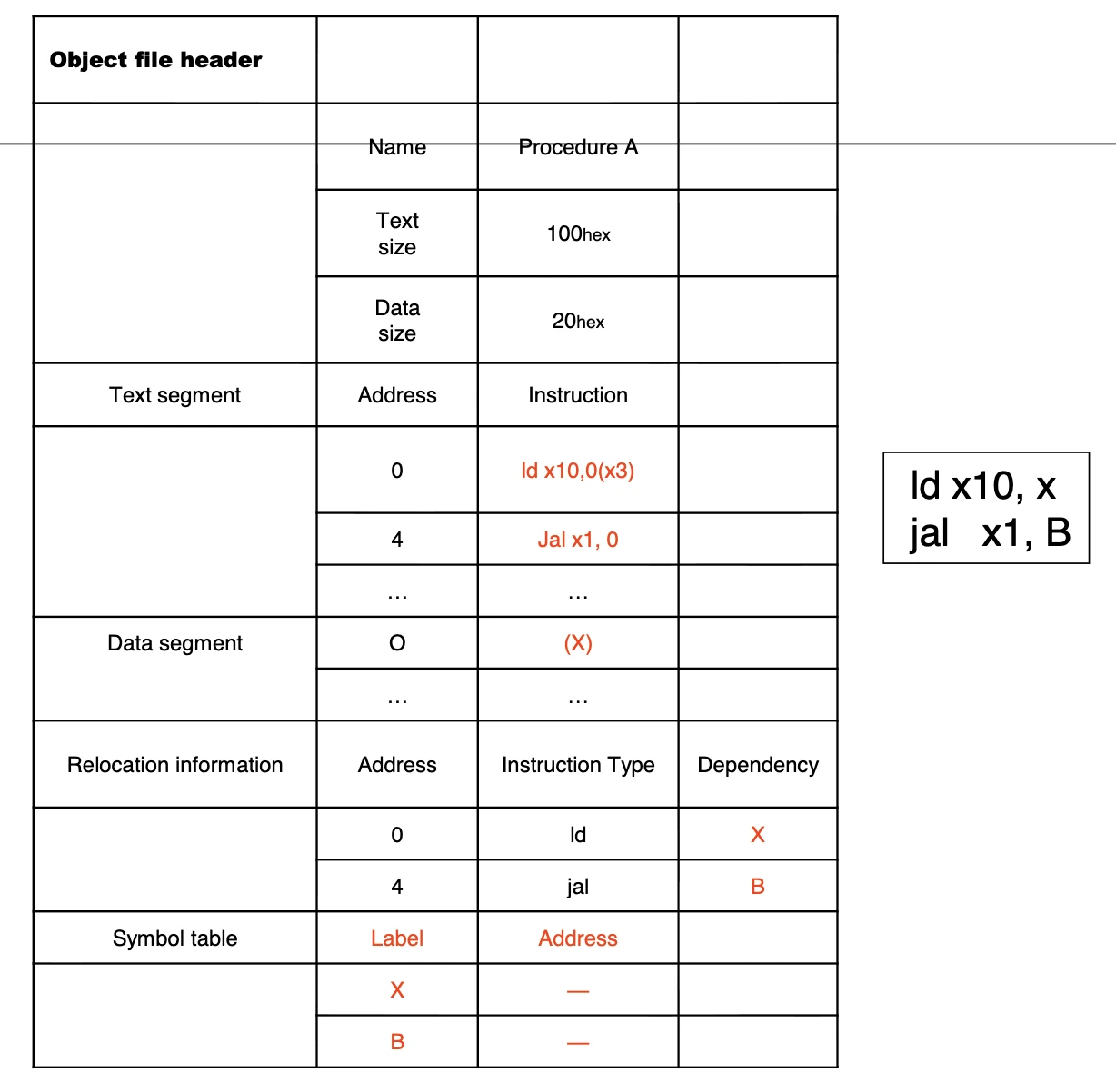 Object File