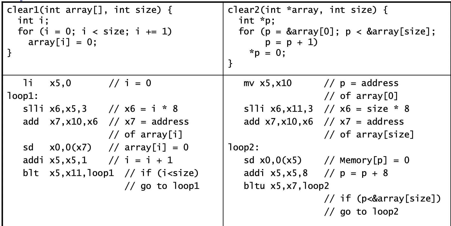 Pointer and Array