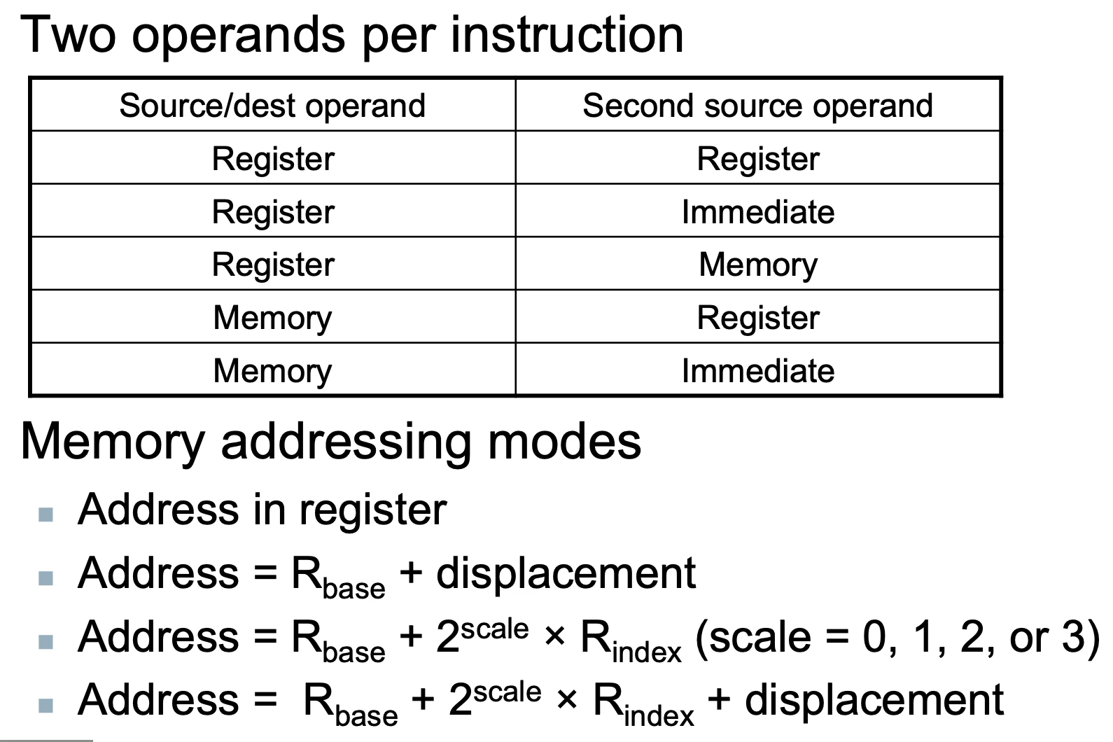 x86 instruction example