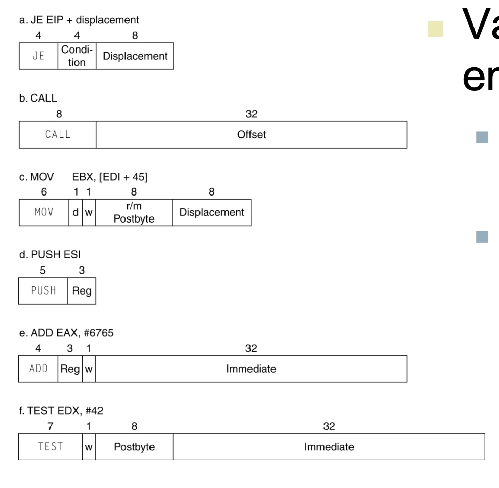 x86 instruction format length