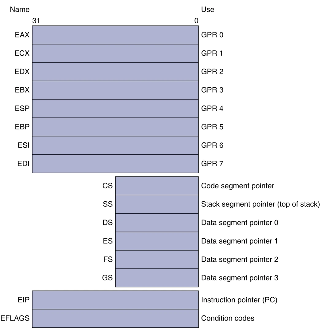x86 instruction format