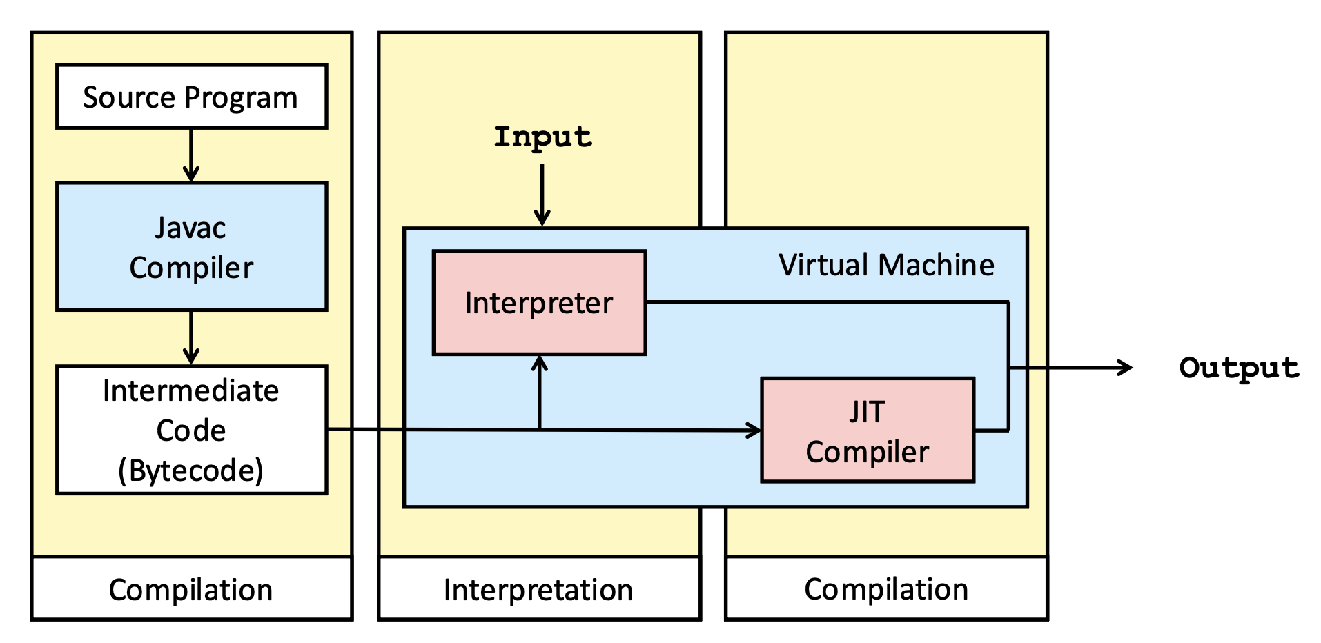 Hybrid Translator
