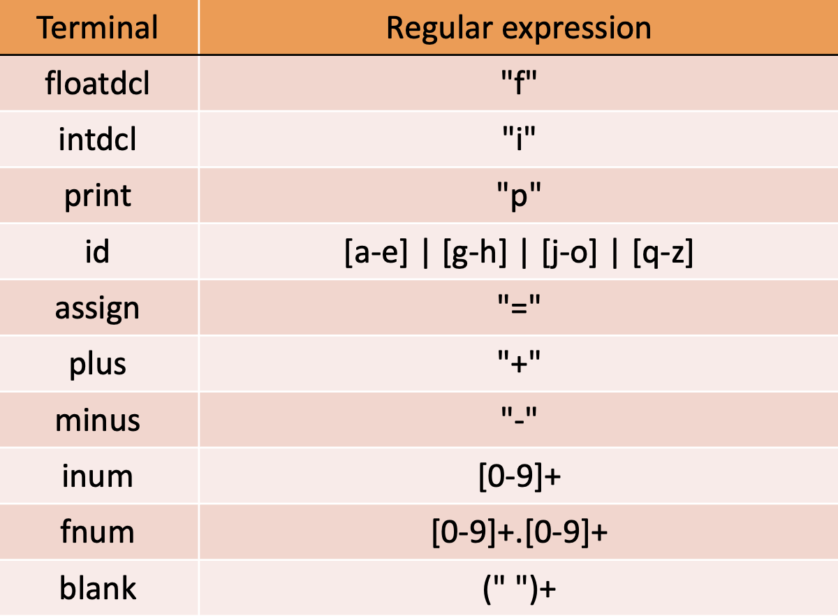 Regular Expression on AC Scanner