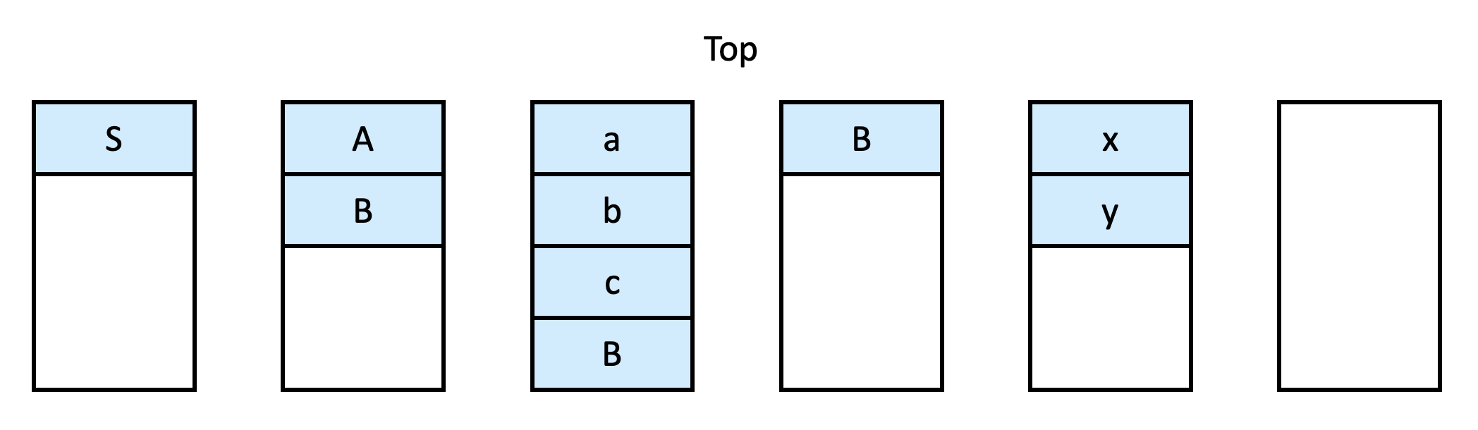 Top-down parsing with stack