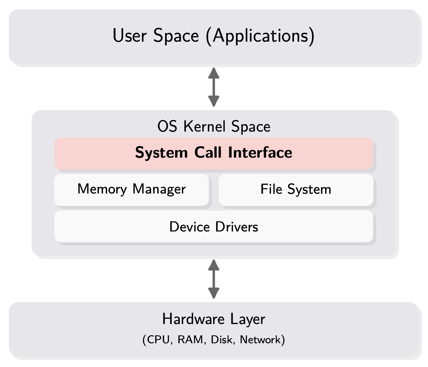 System Programming